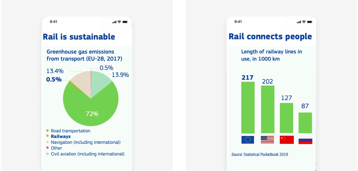 data-rail
